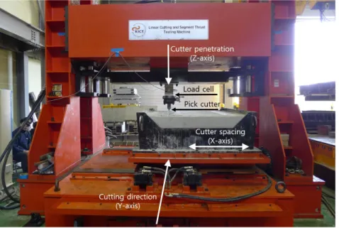 Fig. 1. Linear cutting machine (LCM)