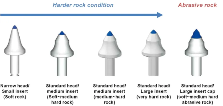 Fig. 5. Conical pick used in this tests