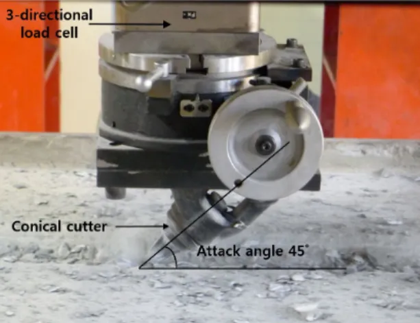 Fig. 10. Mortar specimen confined by mortar