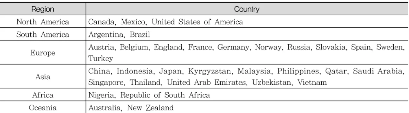Table  1.  33  Countries  Selected  for  the  Study