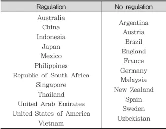 Table  4.  Regulation  on  license  or  certificate  of  Traditional  and  Complementary  Medicine  Practitioners*