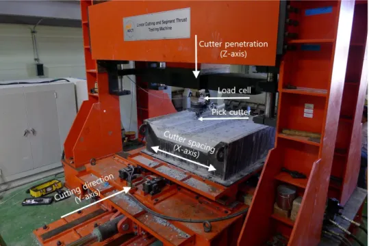 Fig. 1. Linear cutting machine (LCM)