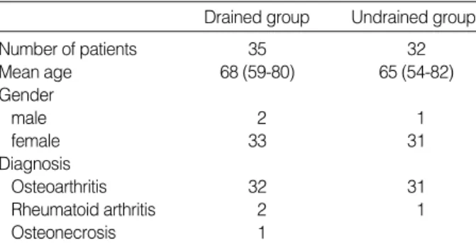 Table 1. Demographic data