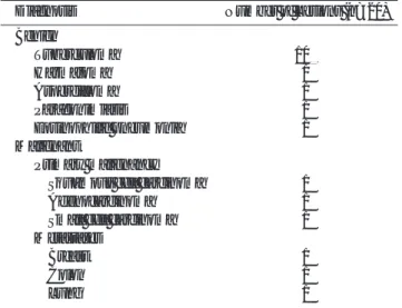 Table 2. Statistics of Percutaneous Cutting Needle Biopsy for the Diagnosis of the Definitively Diagnosed Lung Lesions