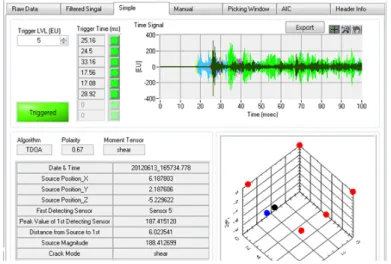 Fig. 15. Failure mode analysis 4. 맺음말 구조물의 안전관리에 대한 인식과 관심은 지속적으 로 증가하고 있으며 ,  특히 지반구조물의 재해는 그  규모와 피해가 크기 때문에 이에 대한 안전감시가  매우 중요하다 