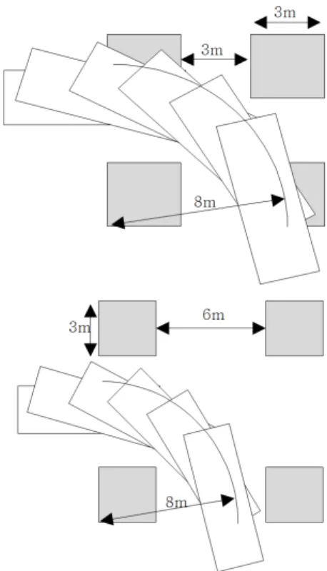 Fig. 3. Schematics of room-and-pillar underground structure Fig. 4. Concept of vehicle radius for rotating