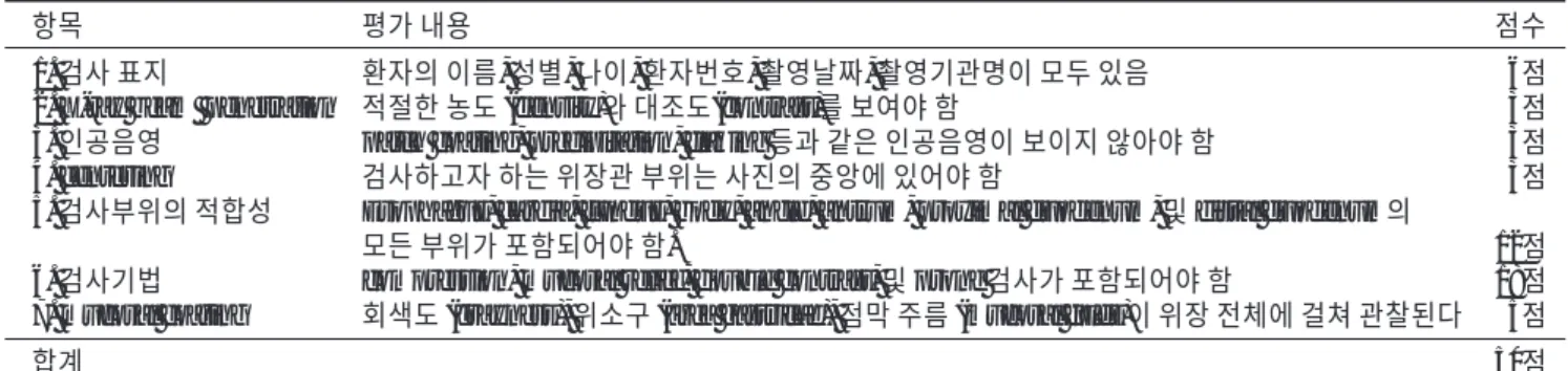 표 4. 투시검사 화질 평가표 : 대장조영검사