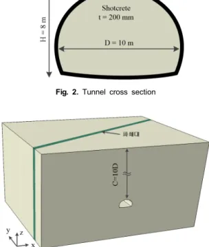 Fig. 2. Tunnel cross section 