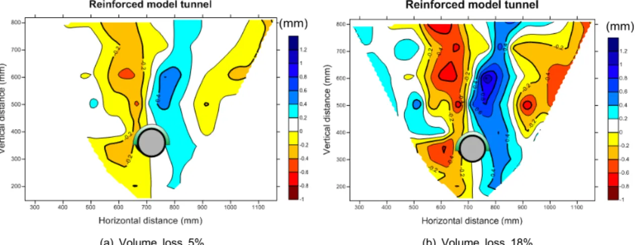 Fig. 15. Comparison of horizontal displacement contours (reinforced model tunnel)