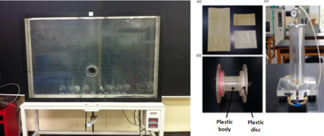 Fig. 1. Model test device (Soil container box, Model tunnel device: (a) membrane, (b) plastic body and disc, (c) hydraulic pump)