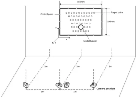 Fig. 9. Digital camera position in close range photogrammetry