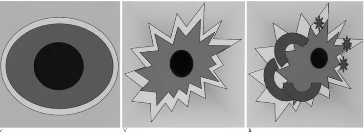 Fig. 5. Diagrams of the pathologic finding for the control group, completely ablated group, and partially ablated group