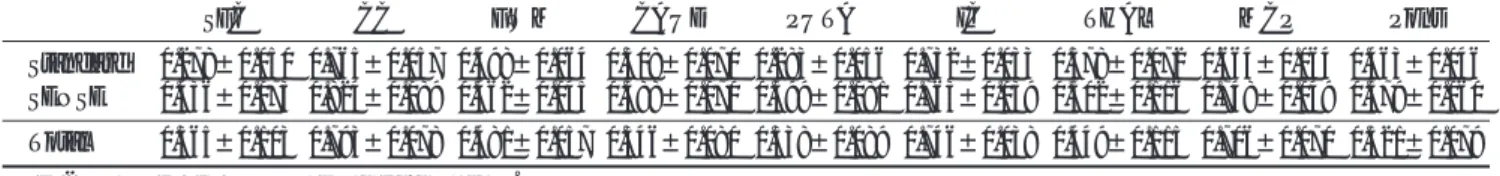 Table 2. Mean FA Values from Brain ROIs in 16 Human Subjects 