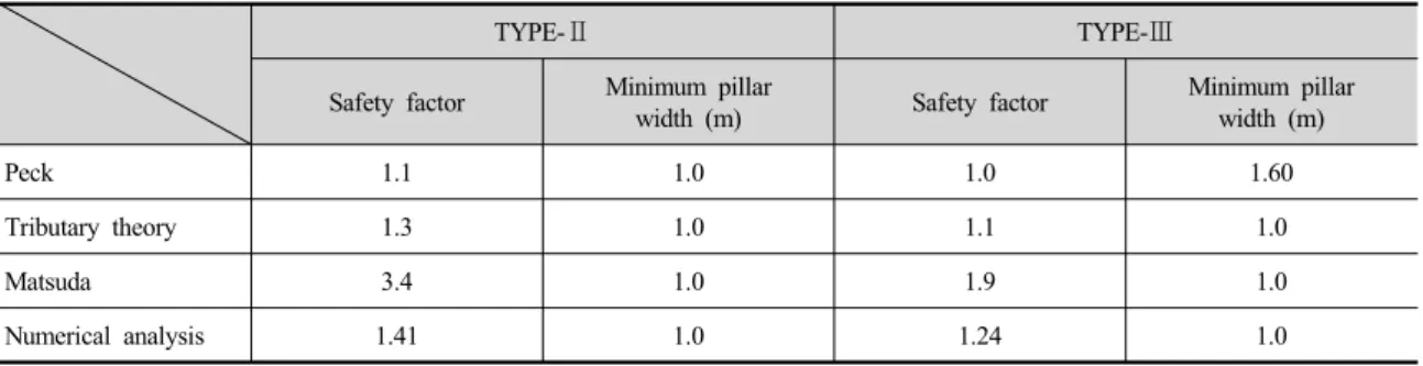 Fig. 4. Measuring points