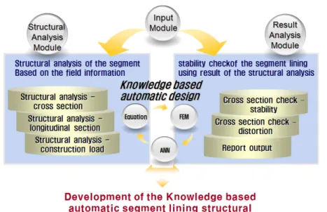 Fig. 1. System conceptual diagram