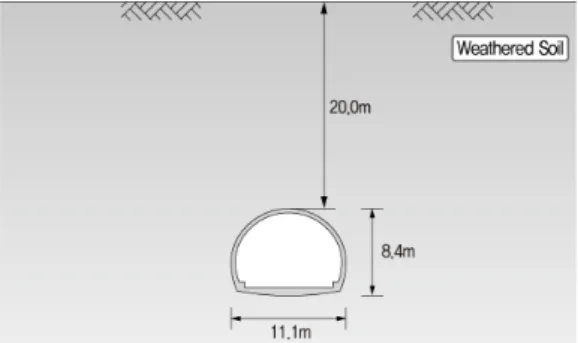 Fig. 2. Computation section for structural analysis정의 등을 규정하기 어렵다.  그리고 재료적인 측면에서 재료의 경과년도에 의한 열화가 부재의 내하성능이나 변형성능에 끼치는 영향 등 지반과 재료와의 불명확한 거동으로 인하여 한계상태를 정의하기가 힘들다