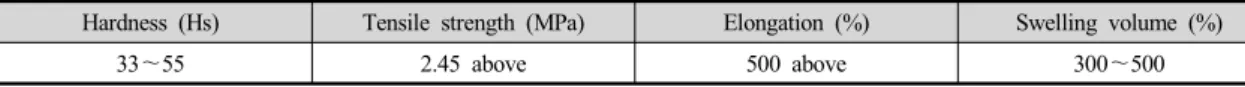 Table 1. Physical properties of hydrophilic rubber waterstop