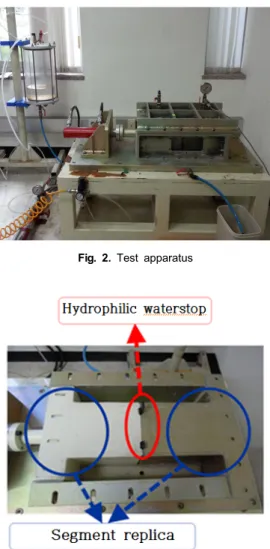 Fig. 3. Installation of hydrophilic waterstop