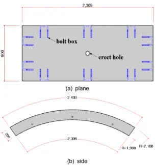 Fig. 1. Dimension and shape of specimen (unit: mm)
