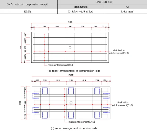 Table 1. Specimen preparation condition