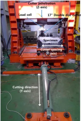 Fig. 2. Main components of the linear cutting machine