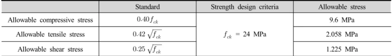 Table 6. Stability of the segment