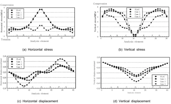 Fig. 9. Asymmetric distributed load Case A acting upon single line tunnel analysis model