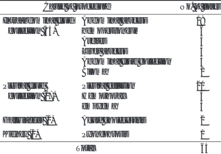 Table 1. Primary Diagnosis in Patients Undergoing US-guided PCD