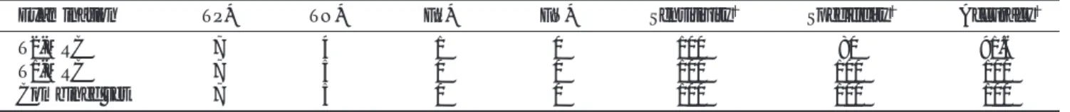Table 2 shows the sensitivity, specificity and accuracy of the findings, with each imaging technique assessed for possible single duct-to-duct anastomosis for right lobe donation.T2-MRC showed 100% sensitivity, 80%