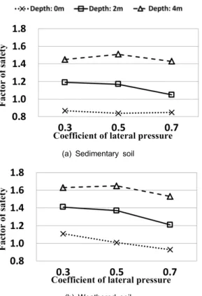 Fig. 15. Convergence vs. K 0  (diameter of CPW=0.5)