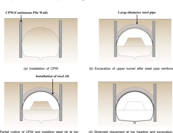 Fig. 2. Construction sequences of M-CAM Method