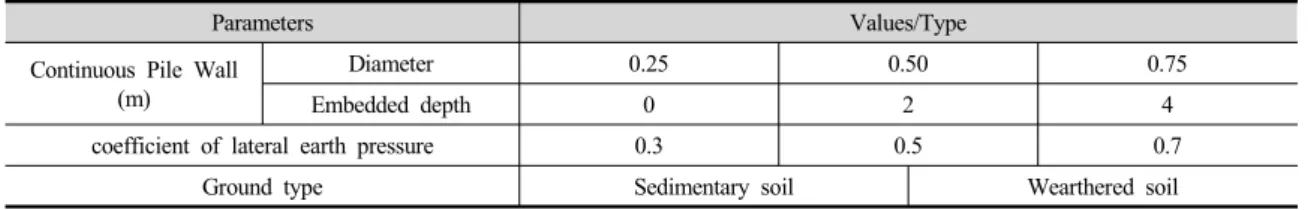 Fig. 6. Analysis mesh used for this study