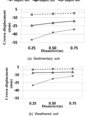 Fig. 7. Measurement positions and the numbers of support  elements