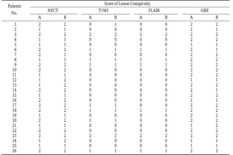 Table 2. Statistical Comparison of CT with T1WI, FLAIR, and GRE MR Imaging in Detection of Hemorrhagic Transformation, and Statistical Difference between Two Readers