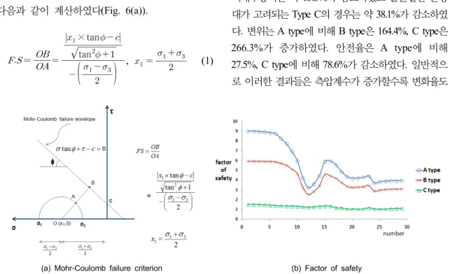 Table 5. Results from the tunnel modeling In-situ 