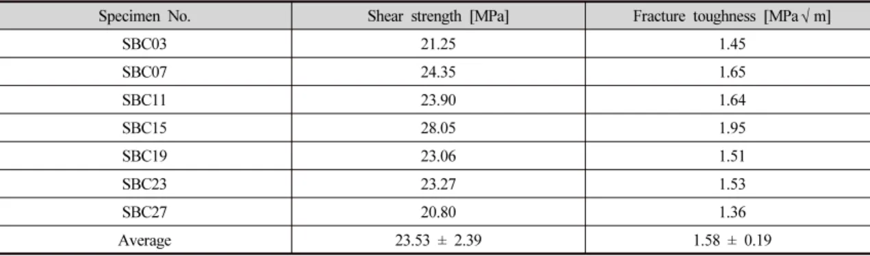 Fig. 7. Fracture trajectories of short beam compression test