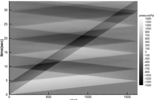 Fig. 8. Grid around train nose (zone1)