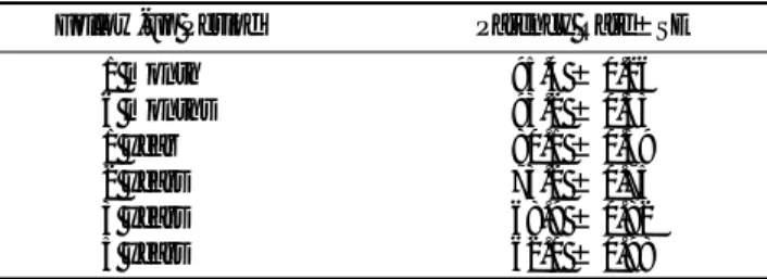 Table 4. Factors Related to Recurrence in Recurred 16 patients