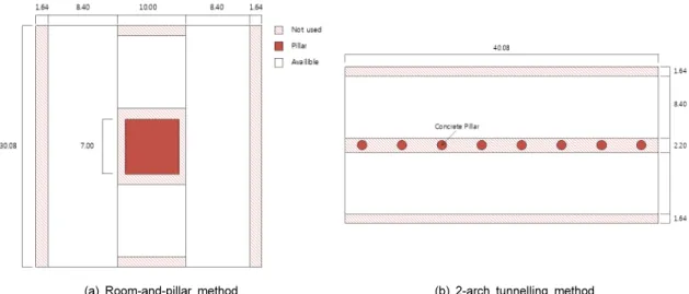 Table 1. Design  conditions