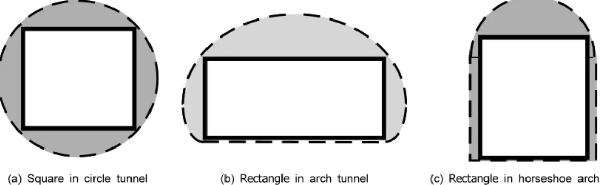 Fig. 4. Pillar  shapes