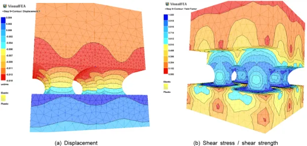 Fig. 9. Principal stress and displacement of the shotcrete