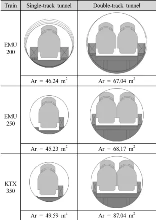 Table 10. Cross-section type