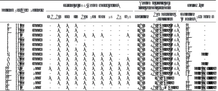 Table 1. Extent of Thrombus and Anatomic Cause of Iliac Venous Stenosis in 14 Patients