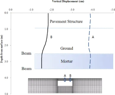 Fig. 11. Vertical displacement distribution above the pipe-roof