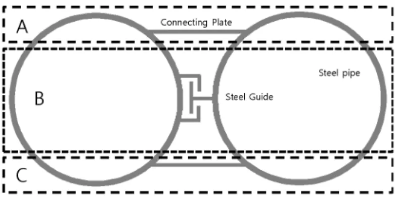 Fig. 2. Representative cross section for simulation of integrated steel pipe-roof소로 단순화하면 강관 내부 모르타르에 작용하는 응력을 확인할 수 없으므로 한계점을 안고 있다