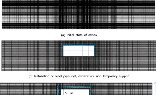 Fig. 4. Simulation and analysis considering construction stage