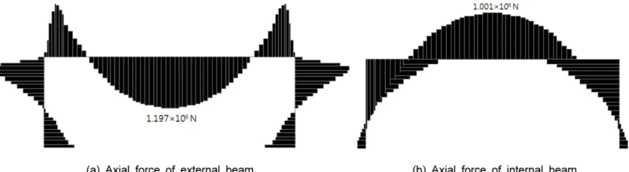 Table 5. Axial strain and force with and without interface element