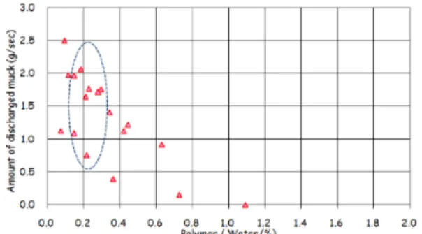 Fig. 17. Overview of small-scale model test Fig. 18. Overview of settlement gauge installation