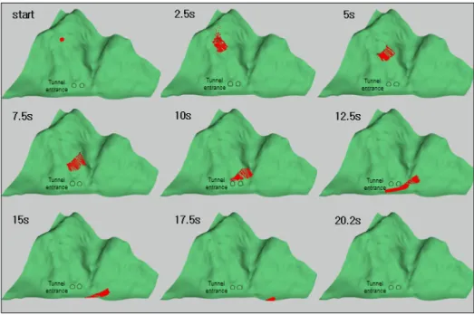 Fig. 14. Screen shots of simulation showing runout behavior of debris flow with elapsed time at portal slope상기 식은 세계 20개 지역의 산사태 현장 데이터를 토대로 산출된 회귀식이다(Fig