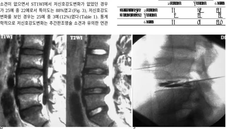 Table 1. Correlation of Sagittal T1WI of MRI and Discogram Low Signal Intensity Change